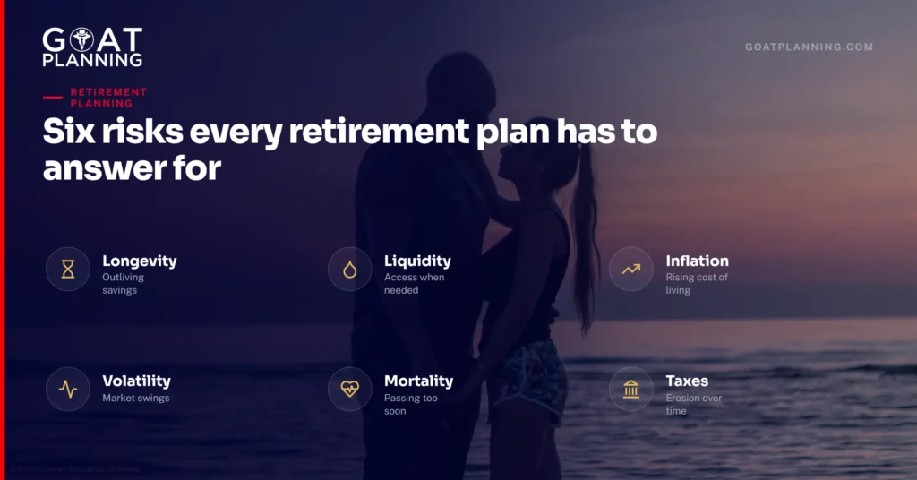 Six risks in retirement